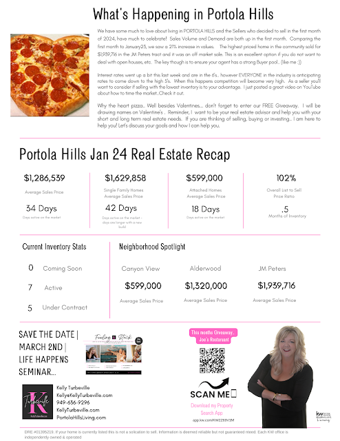 Portola Hills Realtor Kelly Turbeville