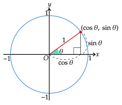 単位円による三角関数の定義