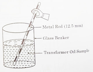 Crackle Test of Transformer Oil