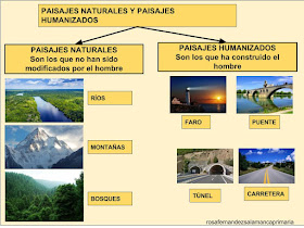 Maestra de Primaria: Paisajes naturales y paisajes humanizados. Esquema de  los paisajes de interior y de costa. Los ríos en los distintos paisajes.