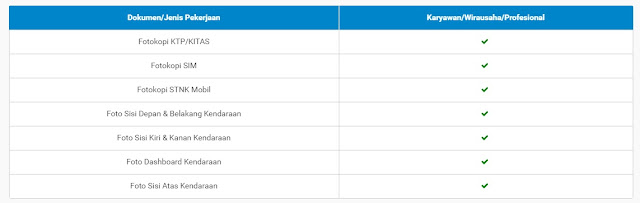 ASURANSI KENDARAAN MSIG, Berkendara Tanpa Cemas