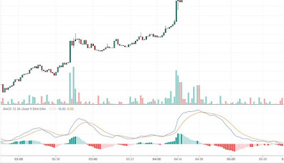 FutGrid Bot - бот для бессрочных фьючерсных контрактов биржи Binance - установка, настройка и запуск. Бот с функцией хеджирования.