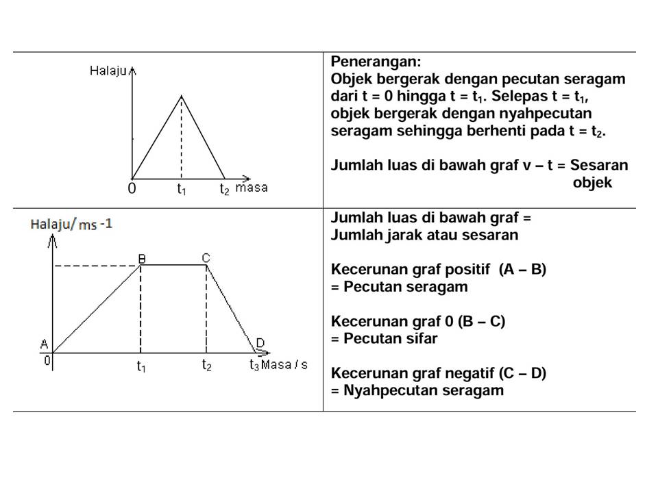 skema jawapan sejarah tingkatan 2   68