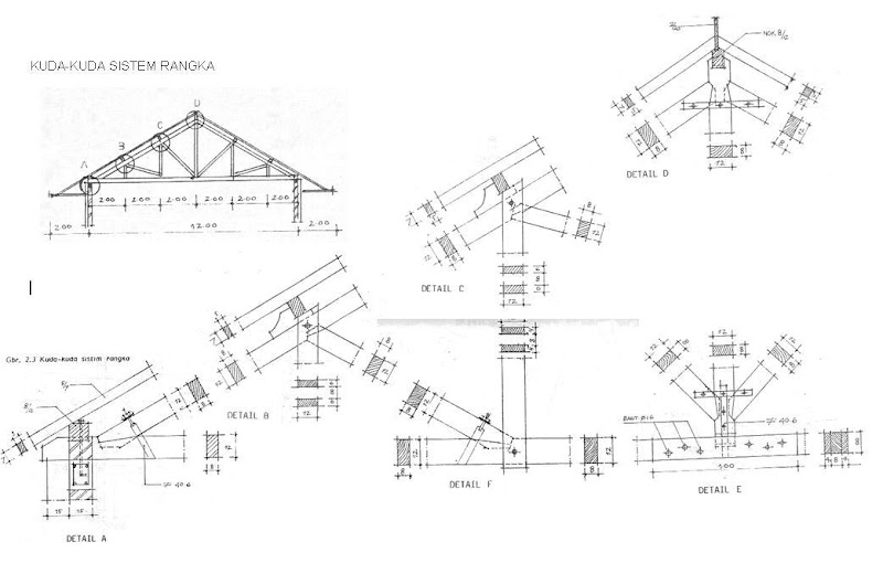 Ide Populer Detail Atap, Rumah Minimalis 2 Lantai