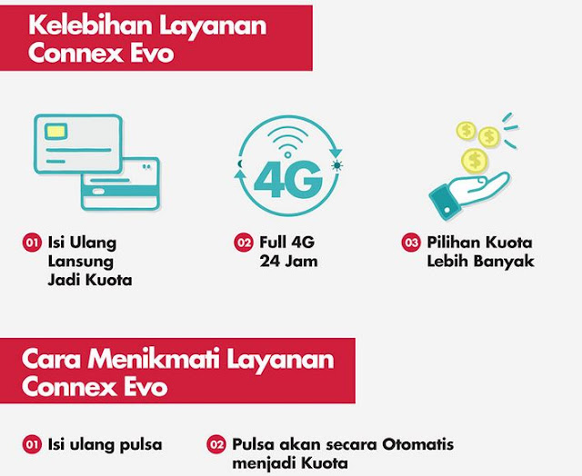 Smartfren merupakan salah satu operator layanan telekomunikasi yang menyediakan berbagai p Daftar Paket Internet Smartfren Murah Unlimited Terbaru