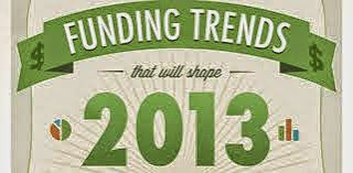 Small Business Funding Trends