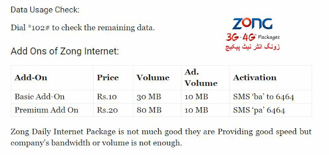 file:Zong Internet Packages Daily Weekly And Monthly.svg