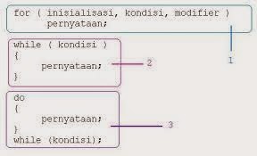 http://usahawan-maju.blogspot.com/2014/12/belajar-perulangan-dengan-for-dan.html