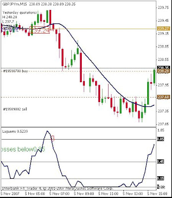 forex 1 minute chart strategy
 on Free Forex Training | Laquerre RSI Trading Strategies | Forex Mentor