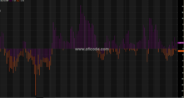 Simple-Bull-Bear-Trading-Zone