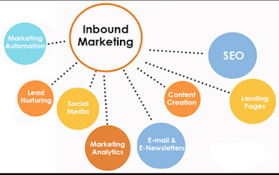 Content Strategy for Inbound Marketing