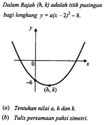 Matematik Tambahan: Fungsi Kuadratik