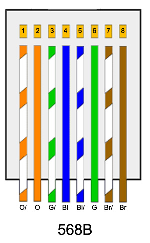 Rj45 Wiring Diagram on And Solutions Utp Stp Rj45 Wiring Diagram 568a 568b Standard