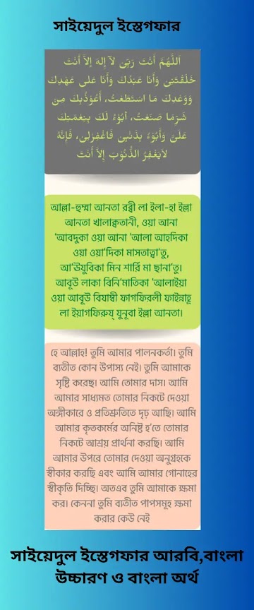 সাইয়েদুল ইস্তেগফার বাংলা উচ্চারণ ও বাংলা অর্থ