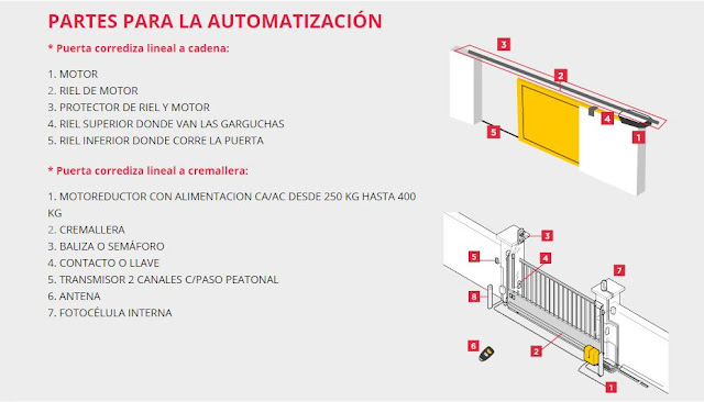 Propiedad de https://www.puertadegarajeprima.com/