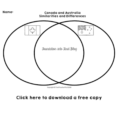 How to help students make geography connections to places. Geography lessons made easy. Explore Canada and examine how it compares to Australia in climate, geography and culture. Easy geography resources that align with the Australian curriculum.