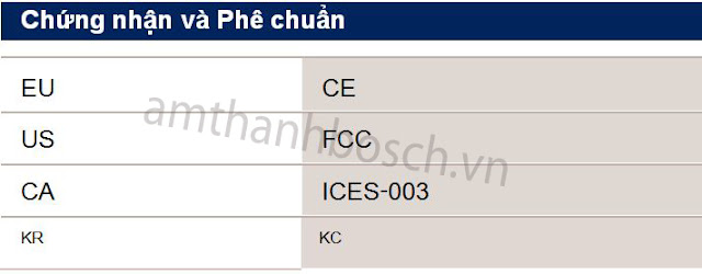 Thiết bị không dây DICENTIS