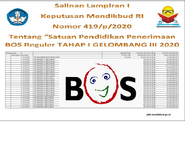 Salinan Lampiran I Keputusan Mendikbud RI Nomor 419/P/2020 Tentang “Satuan Pendidikan Penerimaan BOS Reguler TAHAP I GELOMBANG III 2020