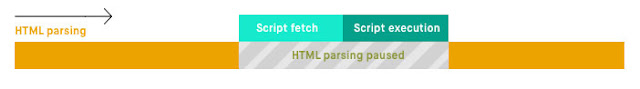 proses parsing javascript tanpa atribut