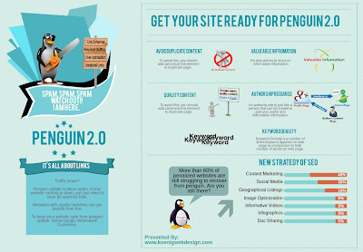 cara-aman-dari-google-penguin-2.0