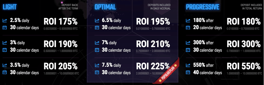 Инвестиционные планы Bit Data Trading