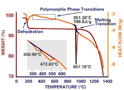 Figure TGA graph