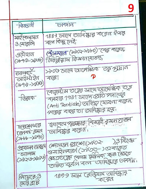 SSC Physics Chapter 1 Hand Note