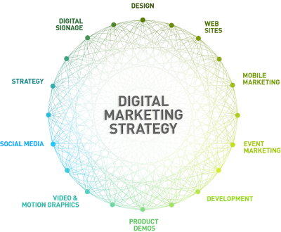 Digital Marketing Company in Bngalore