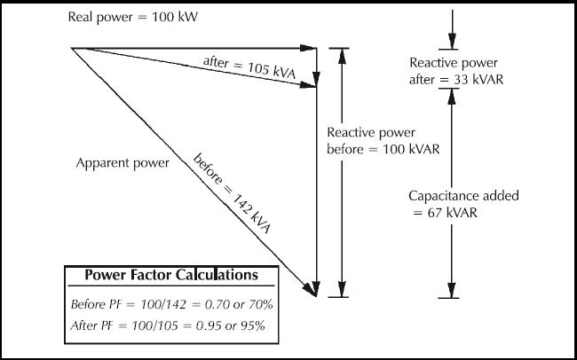 Electric motor power