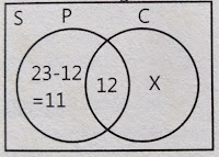 gambar diagram venn