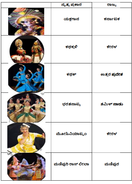 5th EVS Chapter 16 Answers Kannada Medium