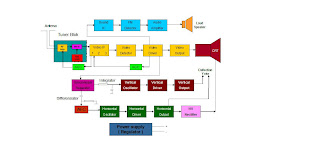 Blok Diagram Komponen Pada Gambar, Blok, Wiring Diagram 