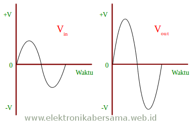 sinyal_Vin_dan_Vout