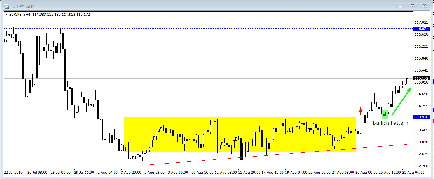 Forex Trading For Living Naked Forex The Last Kiss Technique - 