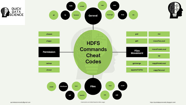 HDFS Commands