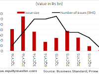 Share Investment; Does the QIP Trend Signal Dull Times Ahead?