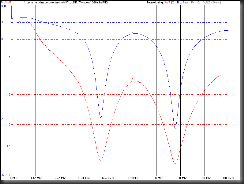 Windom 10-20 mhz