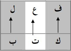 wazan timbangan shorof kata kerja dalam bahasa arab