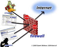 Everything you need to know about firewalls