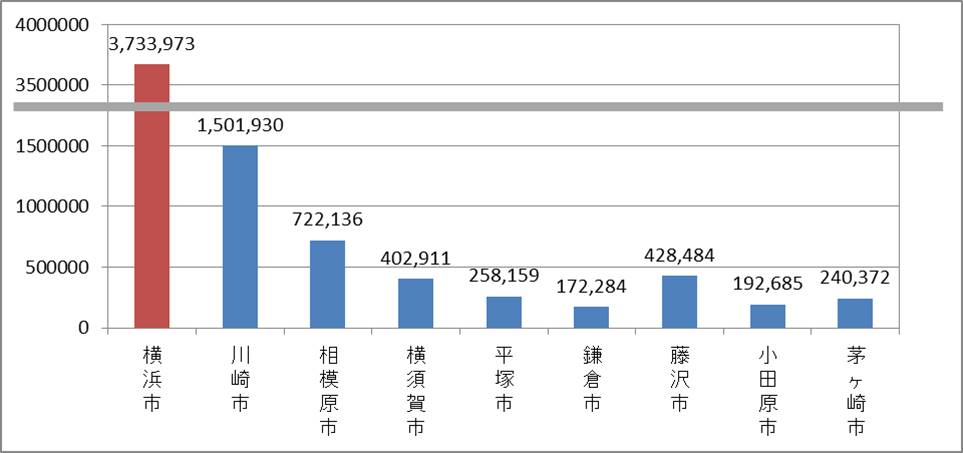 Excelテクニック And Ms Office Recommended By Pc Training Excel 途中省略してある縦棒グラフを作ってみよう Bar Graph