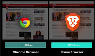 Brave up to 3* faster than chrome