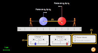 Praktikum Hukum Coulomb menggunakan Phet  (Virtual)