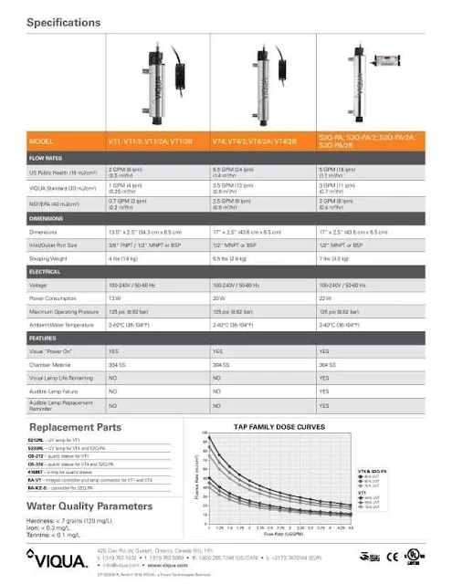 Harga Lampu UV