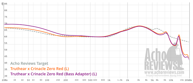 Truthear x Crinacle ZERO In-Ear Monitors Review - Two Dynamic Drivers, One  Harman Tuning! - Closer Examination