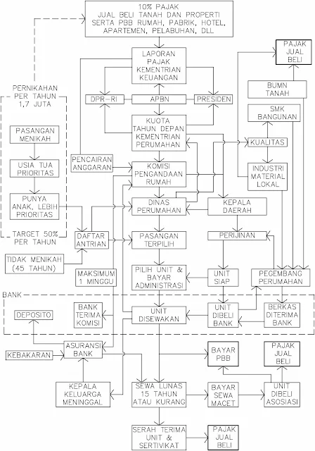Gambar diagram alur