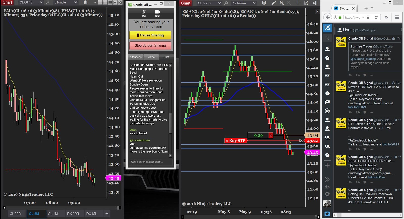 Crude Oil Gold Trading Room Preview LIVE TRADE ROOM