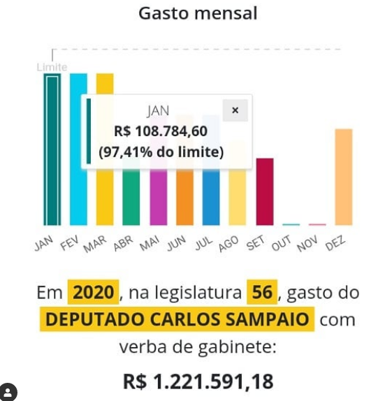 Carlos SAMPAIO PSDB