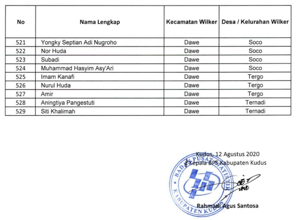 Hasil Seleksi Akhir Calon Petugas Sensus Penduduk 2020, berikut ini kami lampirkan sesuai dari sumber web Badan Pusat Statistik Kabupaten Kudus