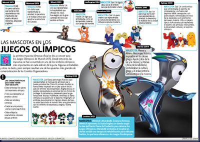 infografia mascotas juegos olimpicos