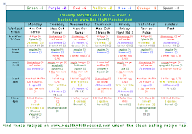 Insanity Max:30, 21 Day Fix Meal Plan, www.HealthyFitFocused.com, Women's Results and Progress Update